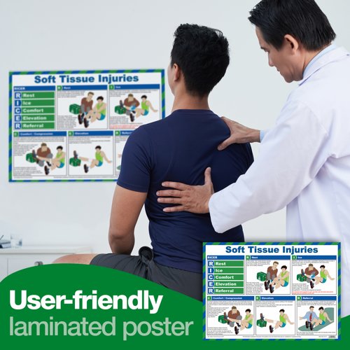 First Aid for Soft Tissue Injuries Poster A2 (Laminated)