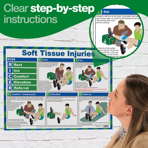 First Aid for Soft Tissue Injuries Poster A2 (Laminated)
