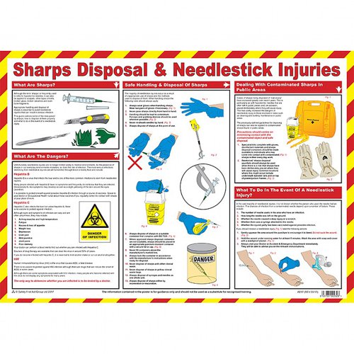 Sharps Disposal A2 Poster