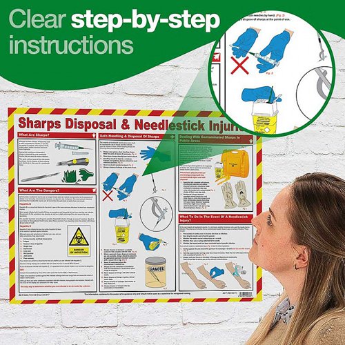 Sharps Disposal A2 Poster