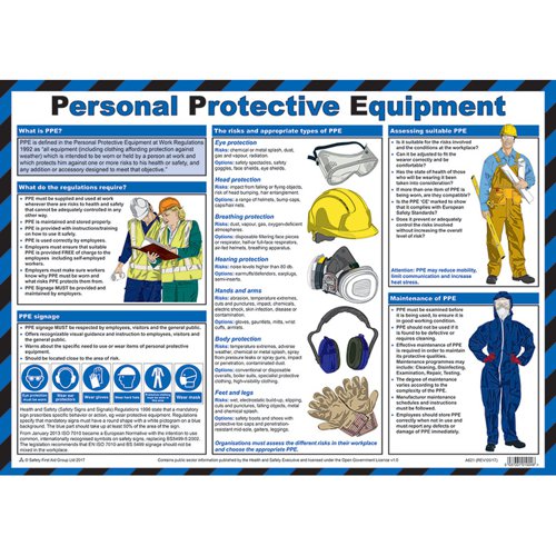 Personal Protective Equipment A2 Poster
