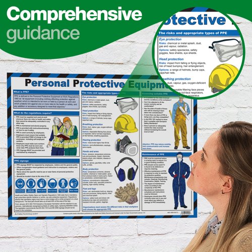 Click Medical Personal Protective Equipment Poster 