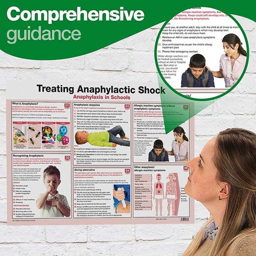 Treating Anaphylaxis Shock A2 Poster