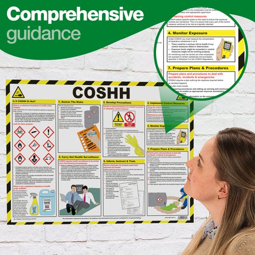 COSHH Laminated Guidance Poster A2 - A704