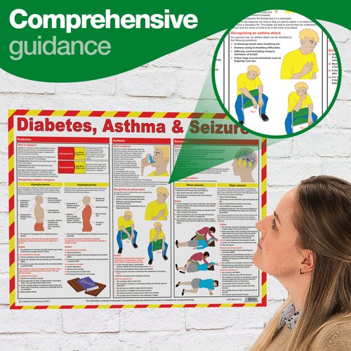 First Aid for Diabetes Asthma & Seizures Poster A2 (Laminated)