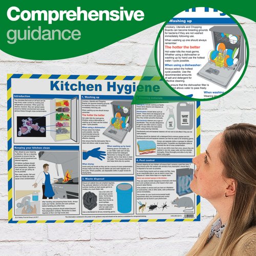 Click Medical Kitchen Hygiene Poster 