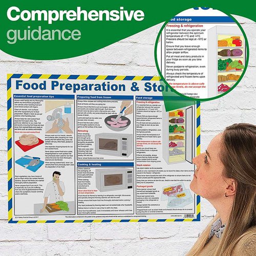 Food Preparation A2 Poster