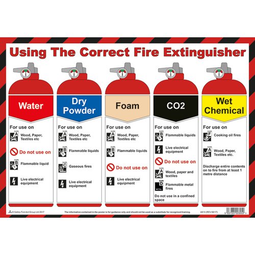 Fire Extinguisher A3 Poster