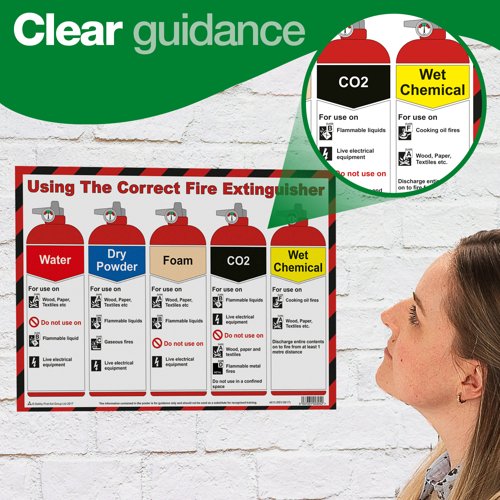 Using the Correct Fire Extinguisher Poster A3 (Laminated)