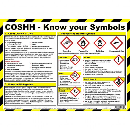 COSHH Symbols A3 Poster