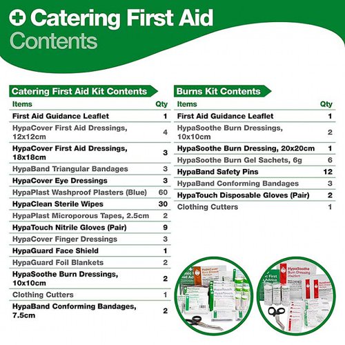 British Standard FirstAidPoint Evolution, Catering, Small