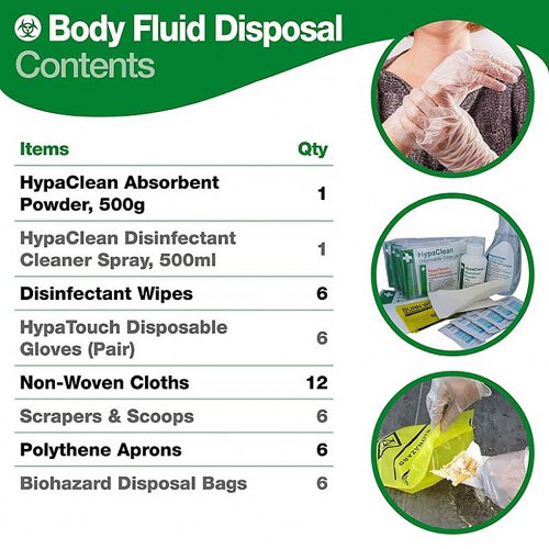 Evolution+ Body Fluid Dispoal Kit, 6 applications