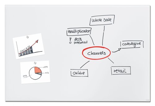 Wall Mounted Magnetic Glass Board 1500x1000x18mm - Matt Super White