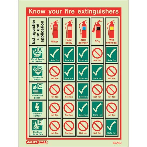 Photoluminescent Sign 'Know Your Fire Extinguishers' H X W: 200 X 150