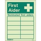 Nominated First Aiders Sign