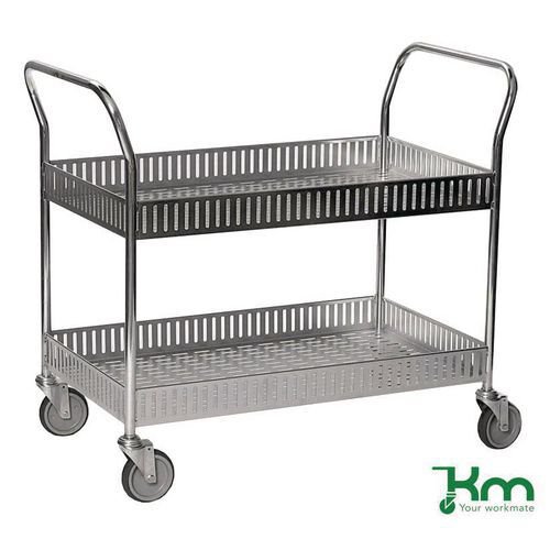 Konga deep ledge trolleys