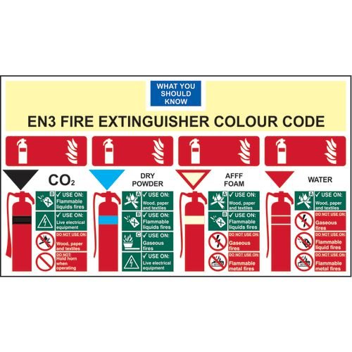 En3 Fire Extinguisher Colour Chart - 1.2mm Recyclable Pp (350 X 200mm)