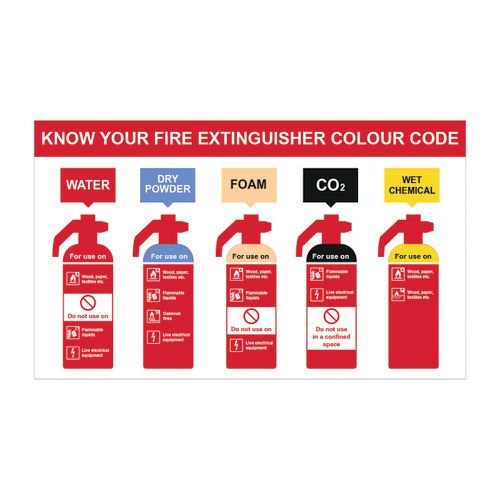 Know Your Fire Extinguisher - 1.2mm Recyclable Pp (500 X 300mm)