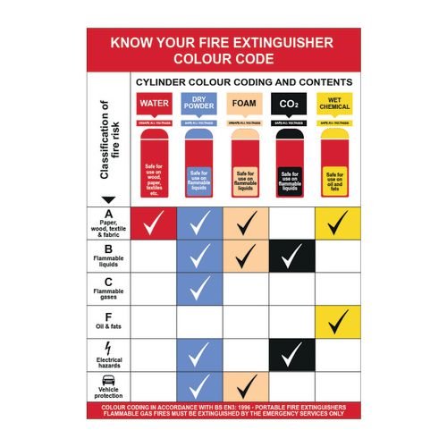 Know Your Fire Extinguisher Wall Guide - 1.2mm Recyclable Pp (420 X 600mm)