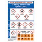 Safety Poster: Ghs Globallyharmonised System - 1.2 mm Recyclable Pp (400 X 600 Mm)