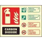 Co 2 Extinguisher Identification- Photoluminescent Safety Sign