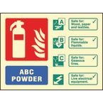 Abc Powder Extinguisher Identification- Photoluminescent Safety Sign