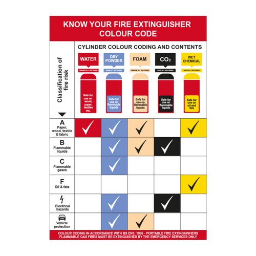 Know Your Fire Extinguisher Colour Chart'  is a 420mm x 600mm fire extinguisher colour chart sign. All our signs conform to the BS EN ISO7010 regulation, ensuring that all graphical safety symbols are consistent and compliant.