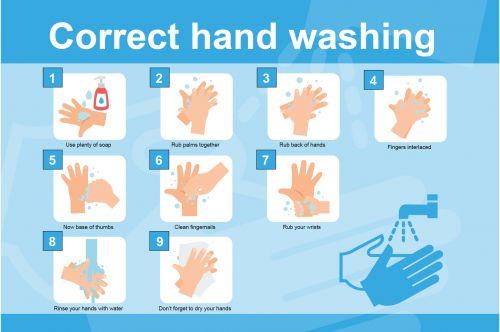 Hand Hygiene Rigid PVC Sign - Correct Hand Washing (600mm x 400mm)