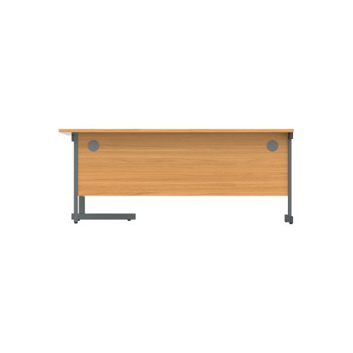 CORE1812RHSUBCHGRP