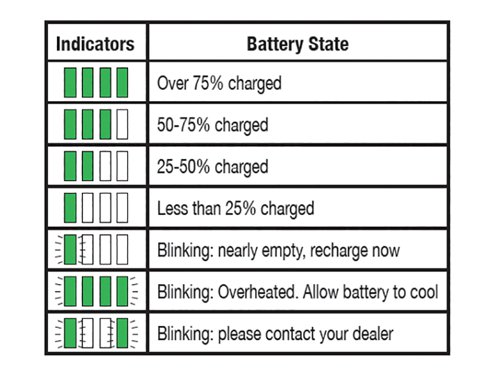 HiKOKI BSL36A18/J0Z Multi-Volt Battery 18/36V 5.0/2.5Ah Li-ion