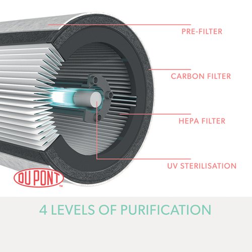 Leitz TruSens Z-2000 Air Purifier w/ SensorPod Air Q Monitor 2415113EU