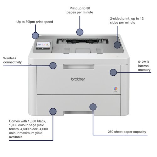 Brother HL-L8230CDW A4 Wireless Colour Laser Printer HLL8230CDWQJ1