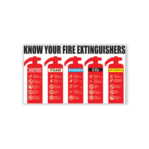 5 Star Know Your Fire Extinguisher Sign Plas 300x500 VFF101SRP5030