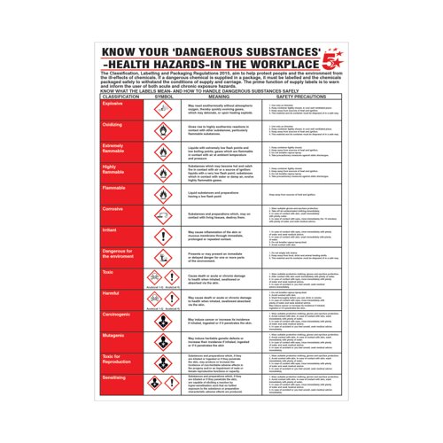 5 Star Know Your Dangerous Substances Sign Lam Paper 600x420 VHS103