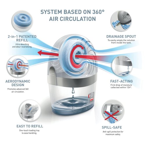 Unibond Aero 360 System With Neutral Refill 450g 2633427