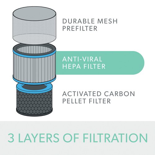 Leitz Allergy 3-in-1 HEPA Filter Drum Leitz TruSens Z-3000/Z-3500 Large Air Purifier 2415119