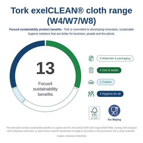 Tork Heavy Duty Cleaning Cloth 105 Sheets (Pack of 4) 530279