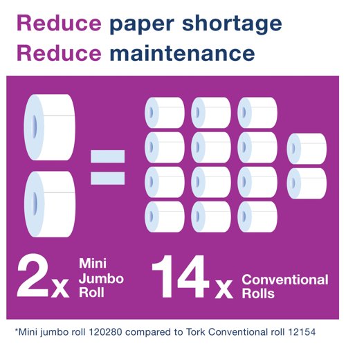 Tork T2 Mini Jumbo Toilet Roll Dispenser White 555000