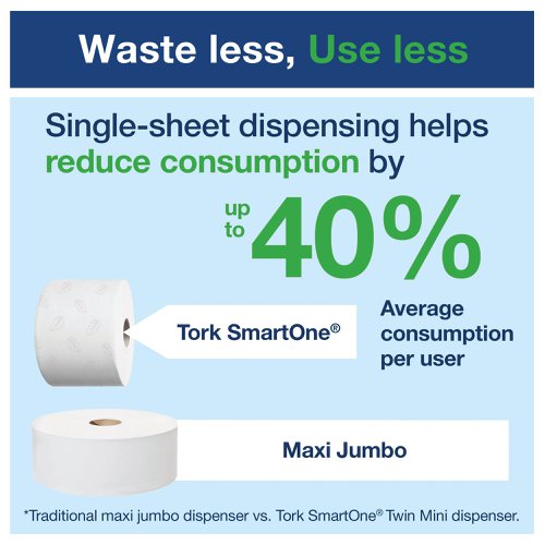 Tork T8 SmartOne Toilet Paper Dispenser White 680000 | Essity