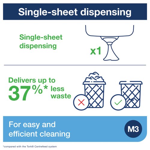 Tork Reflex M3 Mini Centrefeed Dispenser Turquoise 473167