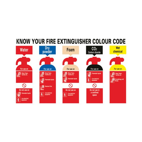 Safety Sign Know Your Fire Extinguisher 300x500mm PVC FR08729R | Brady Corporation Ltd