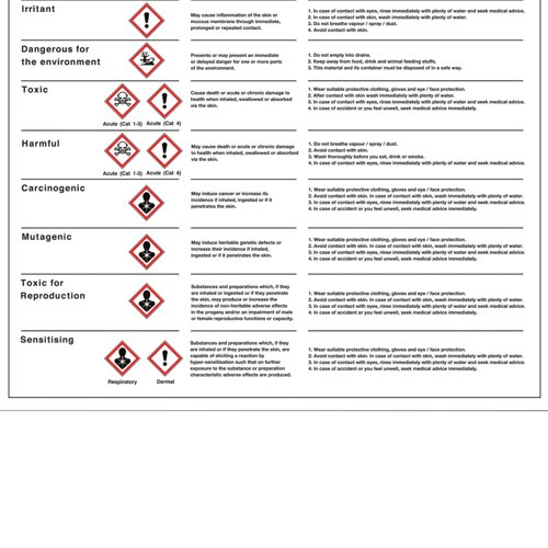 Health Hazards in The Workplace Poster 420x600mm PG23