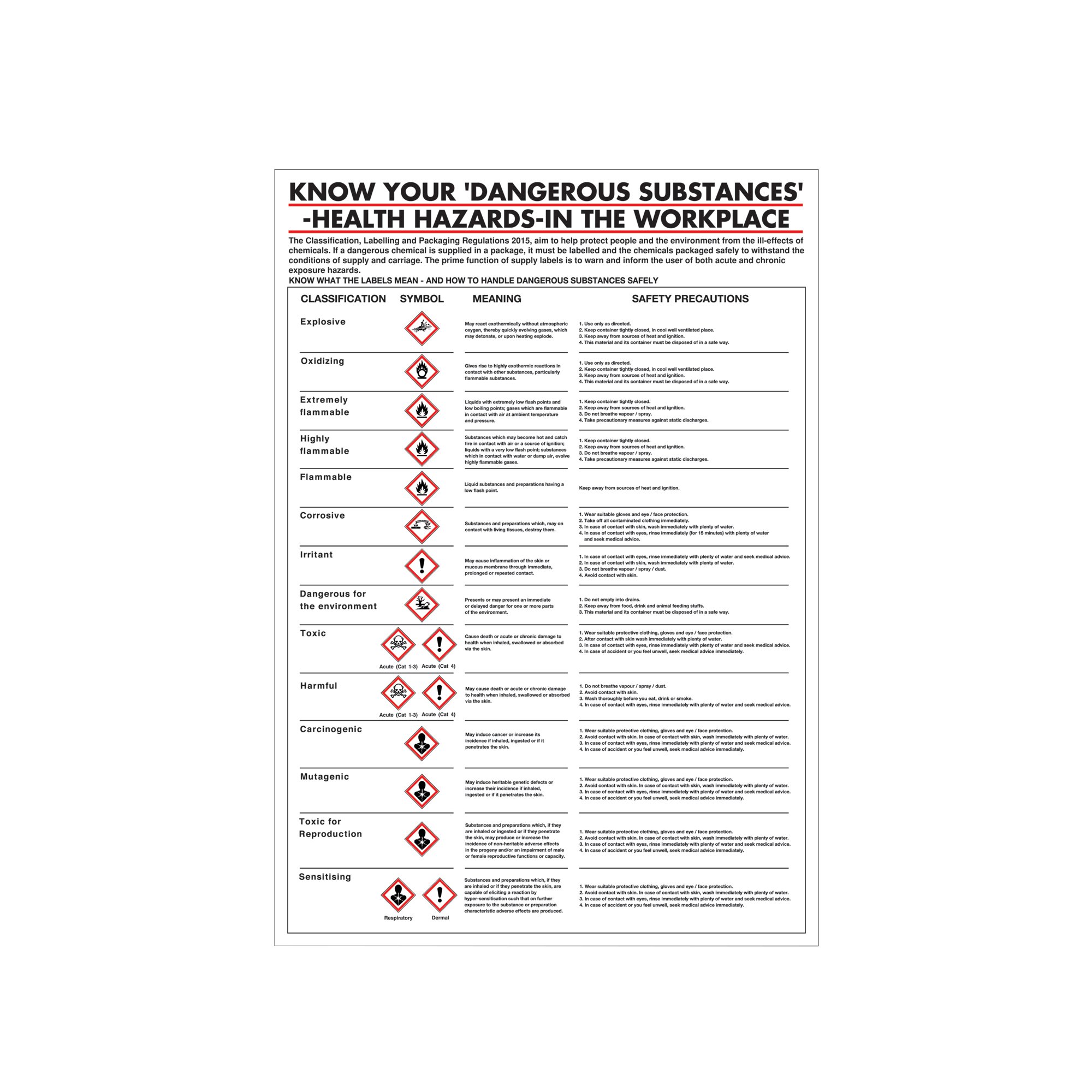 Health Hazards in The Workplace Poster 420x600mm PG23