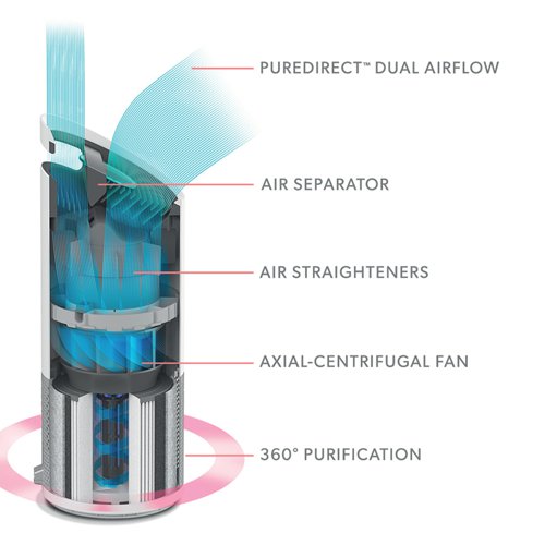 Breathe cleaner air with a reimagined air purifier. The TruSens Z-2000 combines science, style and technology- boasting two airflow streams for improved coverage and a filtration system that collects pollutants and neutralises odours by automatically adapting to changing air quality conditions in a room. The Z-2000 is ideal for medium sized rooms and has an impressive coverage of 35 square metres.