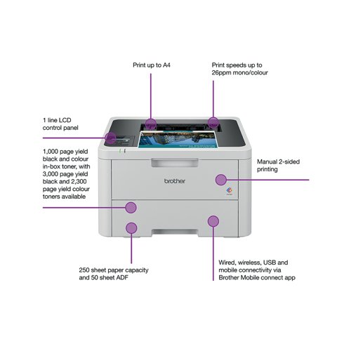 Brother colour LED printers are expertly engineered to help boost productivity in your home or small office. The Brother HL-L3240CDW A4 colour LED printer offers excellent quality and fast print speeds of up to 26 ppm mono/colour, designed to be quiet, with a user-friendly interface, ready to begin printing straight out of the box. This printer utilises LED technology to produce professional quality colour prints, adding impact to those important documents. Secure by design, it uses triple-layer security at a device, network and document level, with the latest industry-standard security features to securely protect your data, maintaining the integrity of your data at every step. Connect with Gigabit Ethernet, Hi-Speed USB 2.0, Wireless 2.4 and 5GHz with Wi-Fi Direct and Mobile printing via Mobile Connect, Brother Print Services Plug-in, AirPrint, Mopria. Manual 2-sided printing. A generous 250 sheet paper tray capacity and 50 sheet ADF. All controlled via a 1 line LCD control panel. Supplied with a 1,000 page yield black and colour in-box toner.
