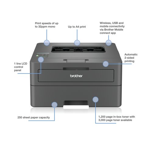 Work smarter from anywhere at home or in the office with the easily connected Brother HL-L2445DW mono A4 laser printer. With a 64MB memory. The HL-L2445DW provides a range of robust features. Secure by design, it uses triple-layer security at a device, network and document level, for peace of mind and guarantees that the integrity of your data is maintained. Hosting a range of efficiency-boosting features, this mono laser printer saves you time with fast flawless printing, automatic 2-sided print of up to 16 sides per minute and a generous 250 sheet paper tray capacity. Print speed of up to 32 ppm. A quiet mode to reduce the printing noise. Connect with Hi-Speed USB 2.0, Wireless, Wi-Fi Direct. Mobile and Web connectivity: Brother Mobile Connect, Brother Print Service Plugin, Mopria (Android), Brother Mobile Connect (iPad/iphone), Apple AirPrint. A quiet mode to reduce the printing noise. All controlled via a 1 line LCD with keys. Supplied with a 1,200 page yield toner.