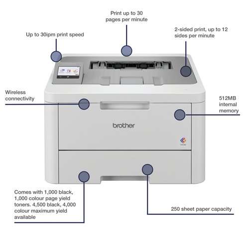 Brother HL-L8230CDW Colour Laser Printer A4 HLL8230CDWQJ1 BA83216 Buy online at Office 5Star or contact us Tel 01594 810081 for assistance