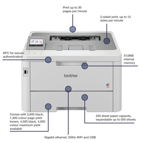 Brother HL-L8240CDW Colour Laser Printer A4 HLL8240CDWQJ1 BA83217 Buy online at Office 5Star or contact us Tel 01594 810081 for assistance