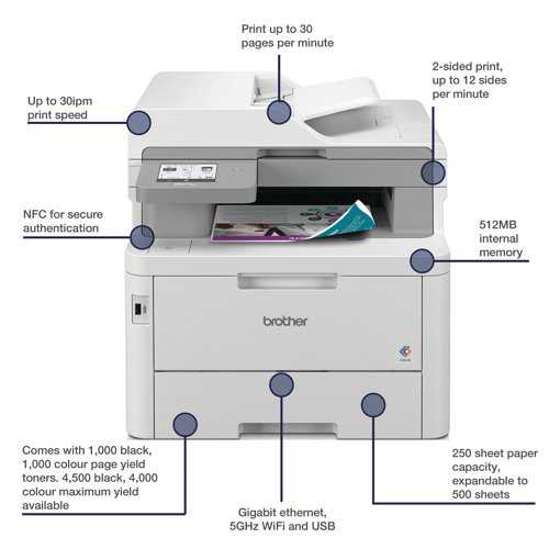 Brother MFC-L8390CDW Colour Multifunction Laser Printer All-in-One MFCL8390CDWQJ1 - BA83218