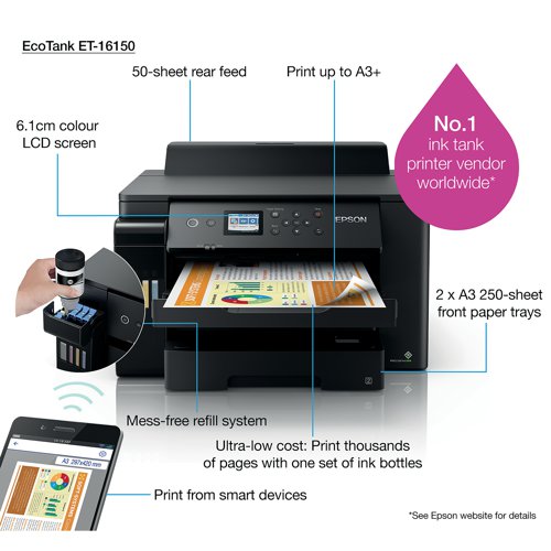 The Epson EcoTank ET-16150 is an A3+ colour printer is fast and low cost, delivering a first page in as little and five and half seconds, no warm up time required. With two 250-sheet paper trays and 50 sheet rear ADF it is up to the most demanding environments. With a 25 ppm monochrome/colour print output, printing jobs will be completed efficiently, speeding through everyday tasks. EcoTank features a large ink tank that you fill with low-cost ink bottles, from one set of replacement ink you can product up to 7,500 pages in black and 6,000 in colour.